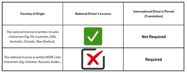 drive licence